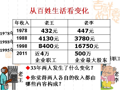 高中政治必修一7.2收入分配与社会公平（新人教版必修1）第2页