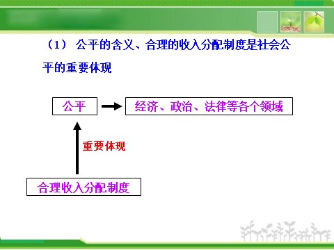 高中政治必修一3.7.2收入分配与社会公平（人教版必修1）第6页