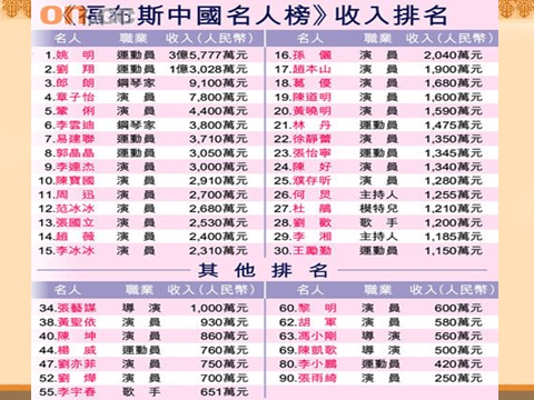 高中政治必修一3.7.2收入分配与社会公平（新人教版）第10页