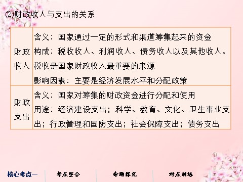 高中政治必修一第三单元 第八课 财政与税收课件 新人教版必修1第7页