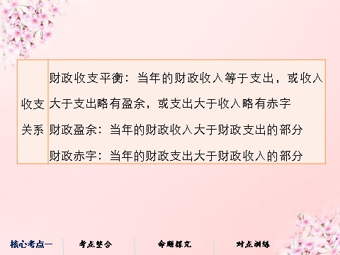 高中政治必修一第三单元 第八课 财政与税收课件 新人教版必修1第8页