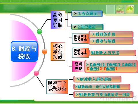 高中政治必修一3.8财政与税收人教版高中政治复习课件：第2页