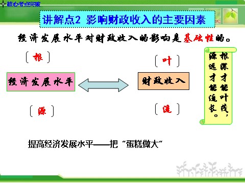 高中政治必修一3.8财政与税收人教版高中政治复习课件：第6页