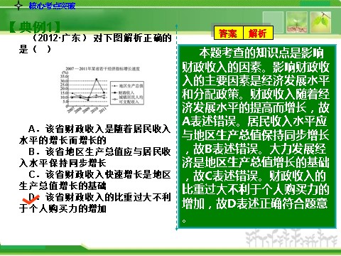 高中政治必修一3.8财政与税收人教版高中政治复习课件：第9页