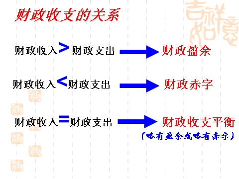 高中政治必修一8.1国家财政（新人教版必修1）第10页