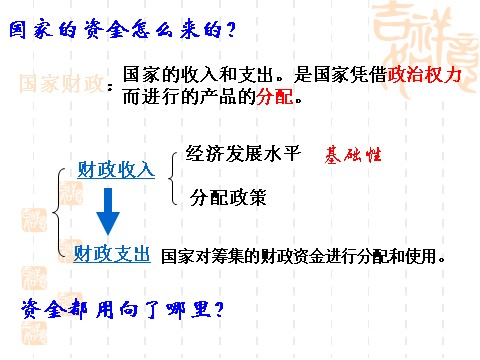 高中政治必修一8.1国家财政（新人教版必修1）第4页