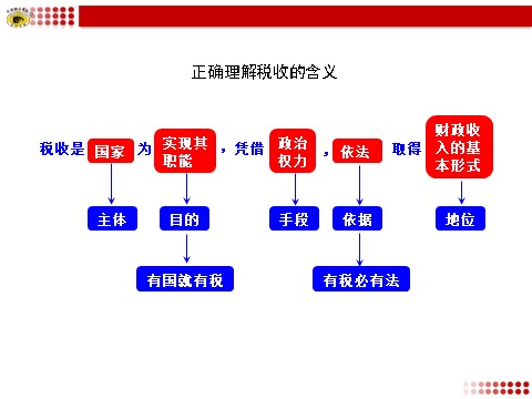 高中政治必修一正确理解税收的含义第1页