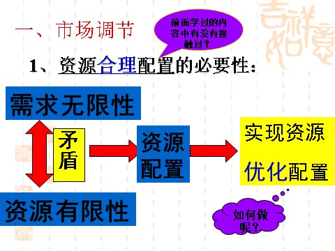 高中政治必修一9.1市场配置资源（新人教版必修1）第7页