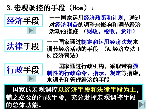 高中政治必修一4.9.2社会主义市场经济（新人教版）第7页