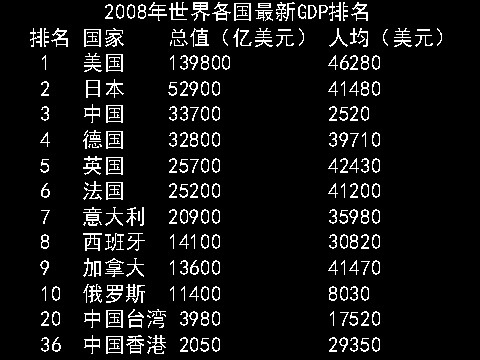 高中政治必修一4.10.2又好又快 科学发展（新人教版）第3页