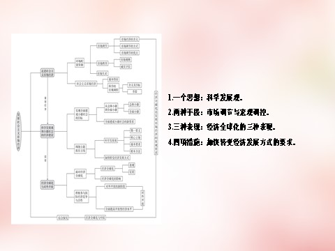 高中政治必修一第四单元 发展社会主义市场经济单元知识整合课件 新人教版必修1第5页