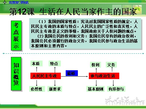 高中政治必修二2-1.1生活在人民当家作主的国家人教版高中政治复习课件：第3页