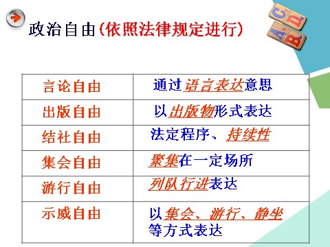 高中政治必修二1.1.2政治权利和义务 参与政治生活的准则（新人教版） 高一政治必修2课件：第5页