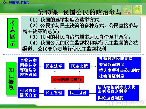 高中政治必修二2-1.2我国公民的政治参与人教版高中政治复习课件：第3页