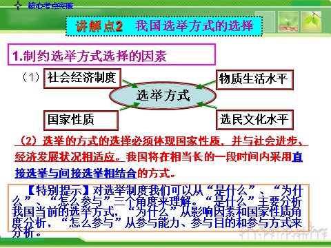 高中政治必修二2-1.2我国公民的政治参与人教版高中政治复习课件：第6页