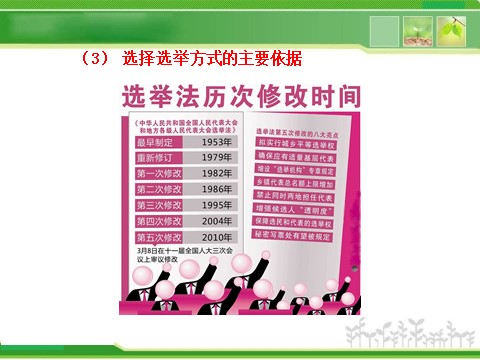 高中政治必修二1.2.1 民主选举：投出理性一票 高中政治新课程课件：（人教必修2）第9页