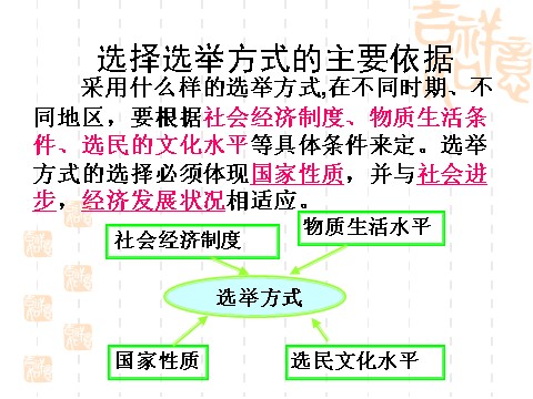 高中政治必修二2.1民主选举：投出理性的一票（课件）（新人教版必修2）高一政治课件：第8页