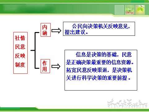 高中政治必修二1.2.2 民主决策：作出最佳选择 高中政治新课程课件：（人教必修2）第7页