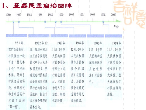 高中政治必修二2.3民主管理：共创幸福生活（课件）（新人教版必修2）高一政治课件：2第3页