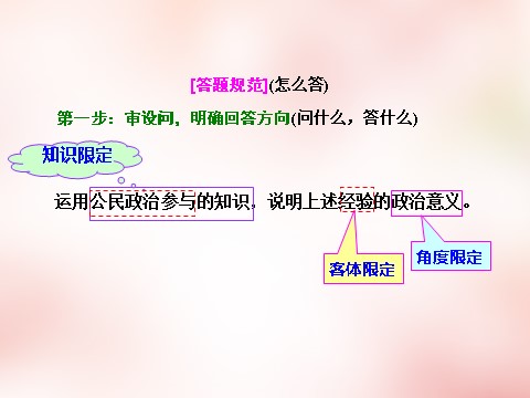 高中政治必修二第一单元 公民的政治生活单元小结 以题串知课件 新人教版必修22第5页