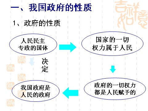 高中政治必修二3.1政府的职能：管理与服务（课件）（新人教版必修2）高一政治课件：2第4页