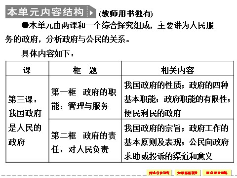 高中政治必修二2.3.1 政府的职能：管理与服务 课件（人教版必修2）第2页