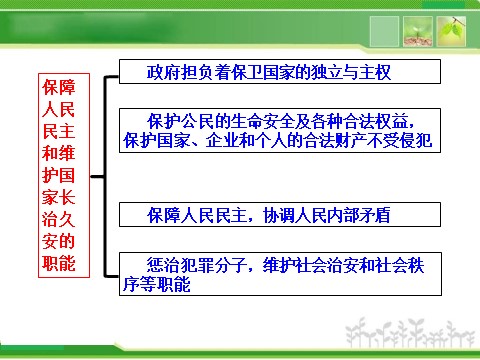 高中政治必修二2.3.1 政府的职能：管理与服务 高中政治新课程课件：（人教必修2）第8页