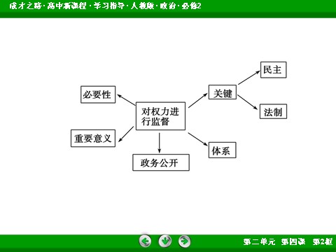 高中政治必修二2-4-2 权力的行使：需要监督高一政治（人教版）必修2课件：第9页