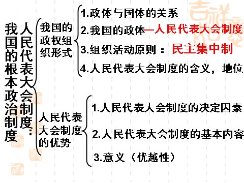 高中政治必修二5.2人民代表大会制度：我国的根本政治制度（课件）（新人教版必修2）高一政治课件：2第2页