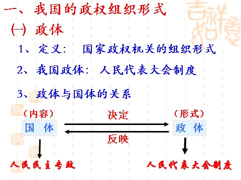 高中政治必修二5.2人民代表大会制度：我国的根本政治制度（课件）（新人教版必修2）高一政治课件：2第4页