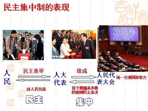 高中政治必修二5.2人民代表大会制度：我国的根本政治制度（课件）（新人教版必修2）高一政治课件：2第9页