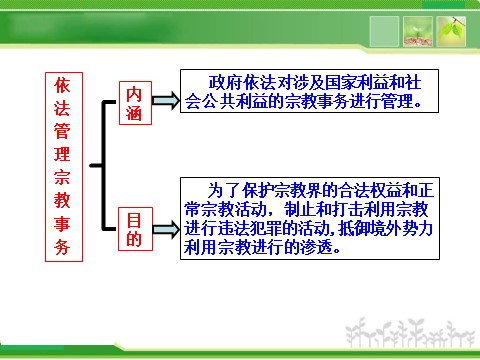 高中政治必修二3.7.3 我国的宗教政策 高中政治新课程课件：（人教必修2）第9页