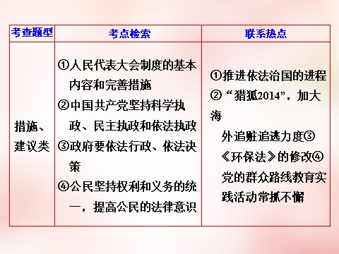 高中政治必修二第三单元 发展社会主义民主政治单元小结 以题串知课件 新人教版必修22第3页