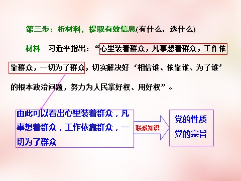 高中政治必修二第三单元 发展社会主义民主政治单元小结 以题串知课件 新人教版必修22第7页