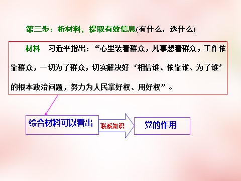 高中政治必修二第三单元 发展社会主义民主政治单元小结 以题串知课件 新人教版必修22第9页