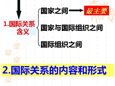 高中政治必修二8.2我国处理国际关系的决定性因素（课件）（新人教版必修2）高一政治课件：第10页