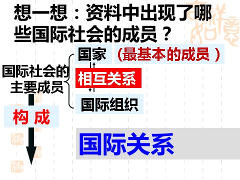 高中政治必修二8.2我国处理国际关系的决定性因素（课件）（新人教版必修2）高一政治课件：第9页