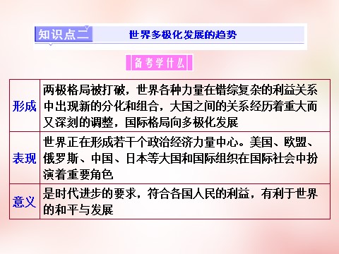 高中政治必修二第四单元 第九课 维护世界和平 促进共同发展课件 新人教版必修22第9页