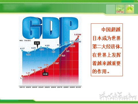 高中政治必修二4.9.2 世界多极化：不可逆转 高中政治新课程课件：（人教必修2）第6页