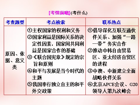 高中政治必修二第四单元 当代国际社会单元小结 以题串知课件 新人教版必修22第2页