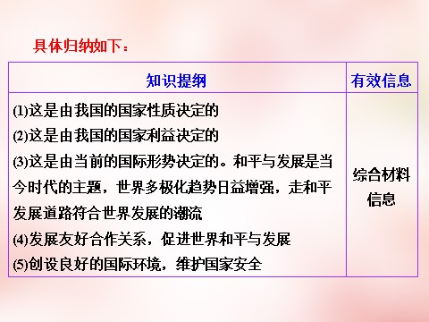 高中政治必修二第四单元 当代国际社会单元小结 以题串知课件 新人教版必修22第8页