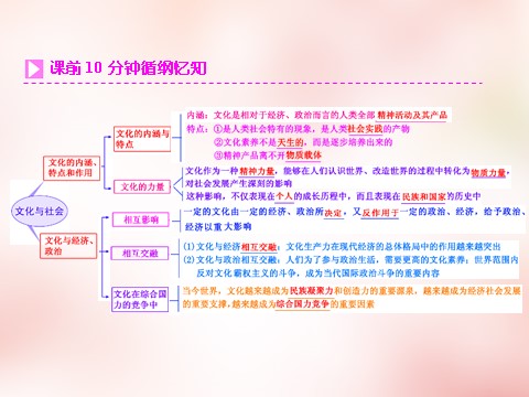 高中政治必修三第一单元 第一课 文化与社会课件 新人教版必修3第3页