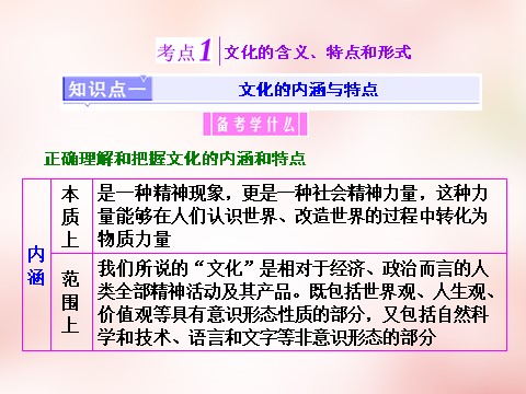 高中政治必修三第一单元 第一课 文化与社会课件 新人教版必修3第4页