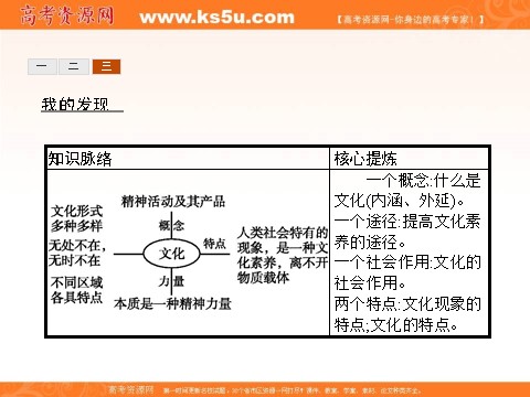 高中政治必修三第一单元 文化与生活 1.1（新人教版） Word版含解析2016-2017学年高二政治必修3（课件）：第10页