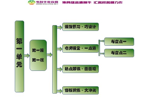 高中政治必修三第一单元 第一课 第一框 体味文化课件 新人教版必修3第1页