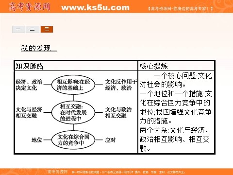 高中政治必修三第一单元 文化与生活 1.2（新人教版） Word版含解析2016-2017学年高二政治必修3（课件）：第6页