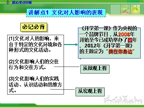 高中政治必修三3-1.2文化对人的影响人教版高中政治复习课件：第5页