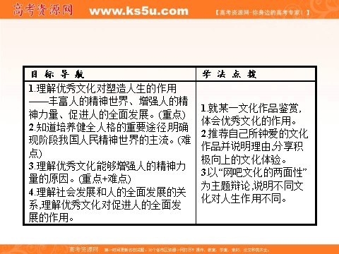 高中政治必修三第一单元 文化与生活 2.2（新人教版） Word版含解析2016-2017学年高二政治必修3（课件）：第2页