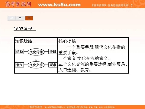 高中政治必修三第二单元 文化传承与创新 3.2（新人教版） Word版含解析2016-2017学年高二政治必修3（课件）：第8页