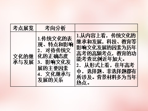 高中政治必修三第2单元 第4课 文化的继承性与文化发展课件 新人教版必修3高三政治一轮复习 第6页